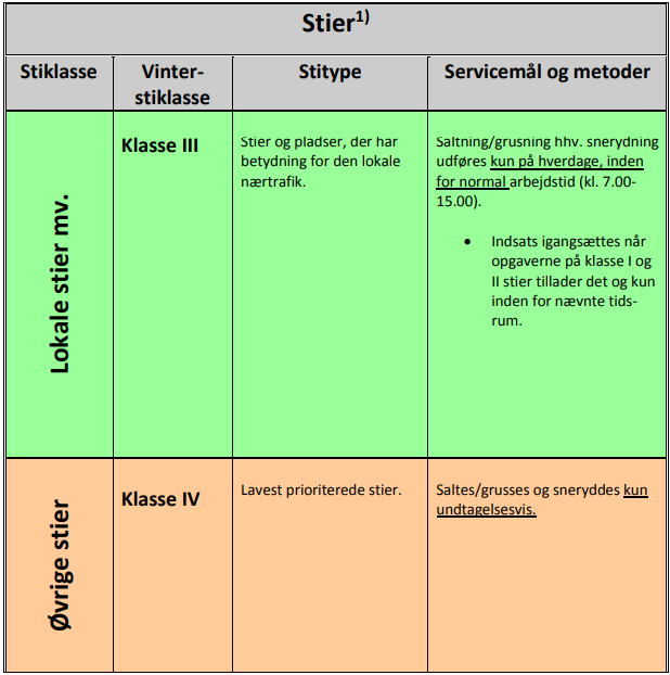 BILAG B. VINTERSTIKLASSER, STITYPER, SERVICEMÅL OG METODER